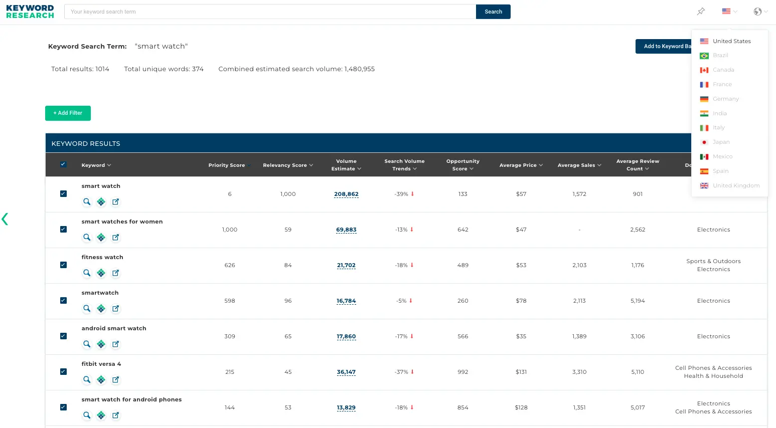 A screenshot of Viral Launch's Keyword Research tool that displays International data and filtering.
