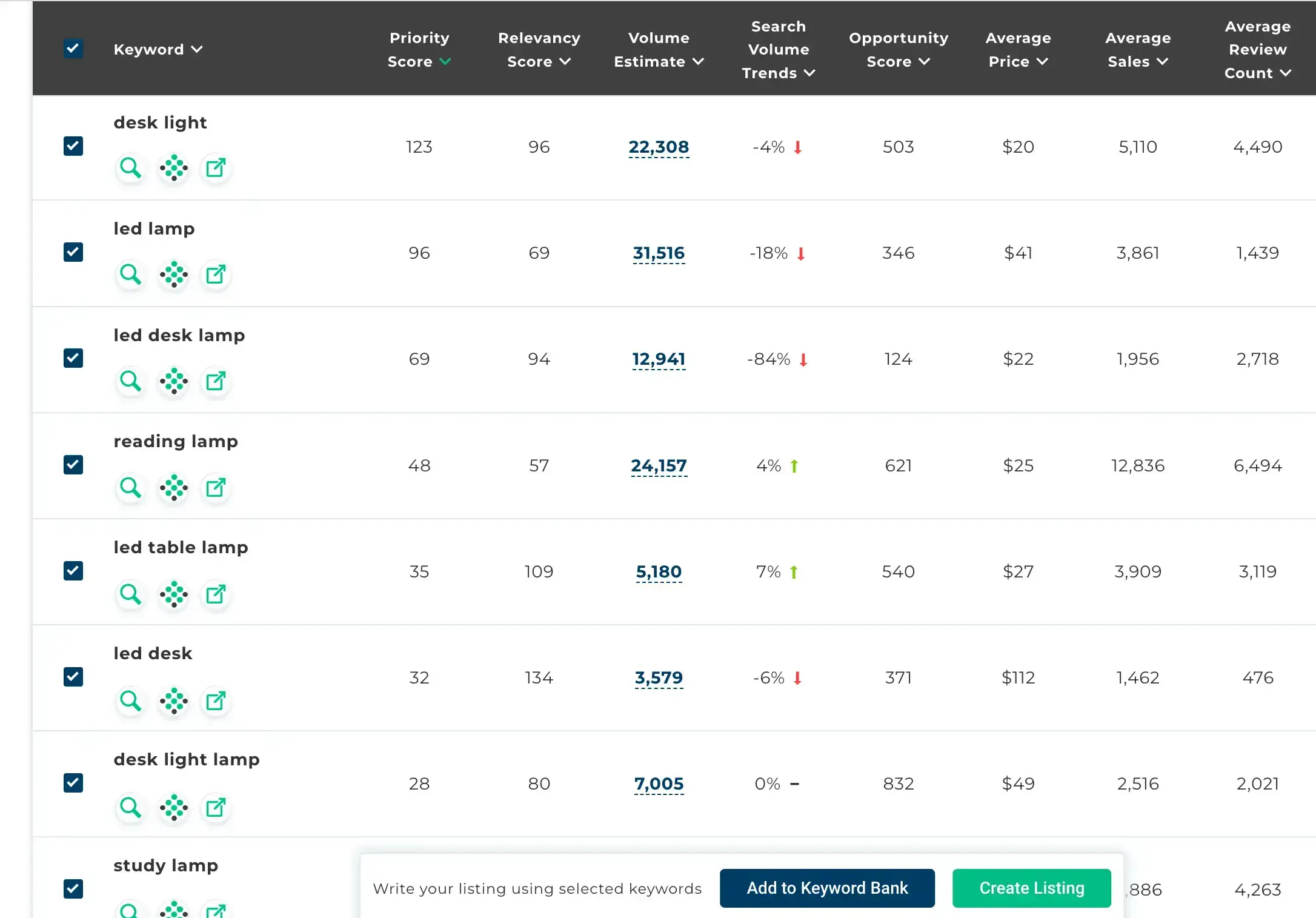 A graphic displaying data from an inside look into Viral Launch's Keyword Research tool.