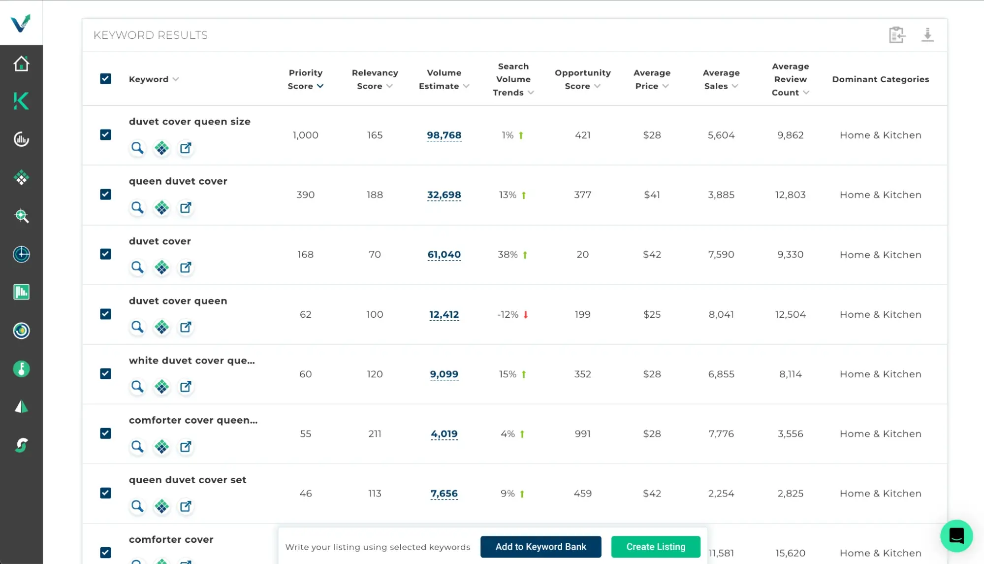Inside look into Viral Launch's keyword research tool.