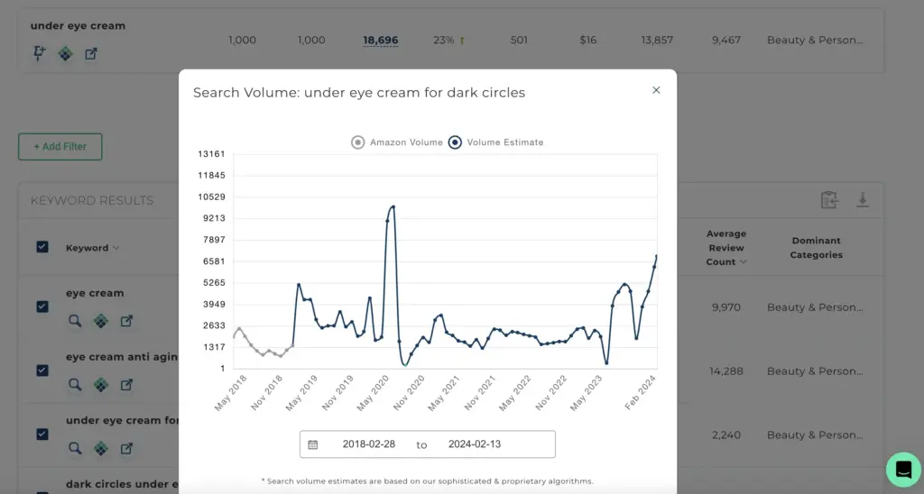 Graphic showing Viral Launch Keyword Research tool historical search volume trend.