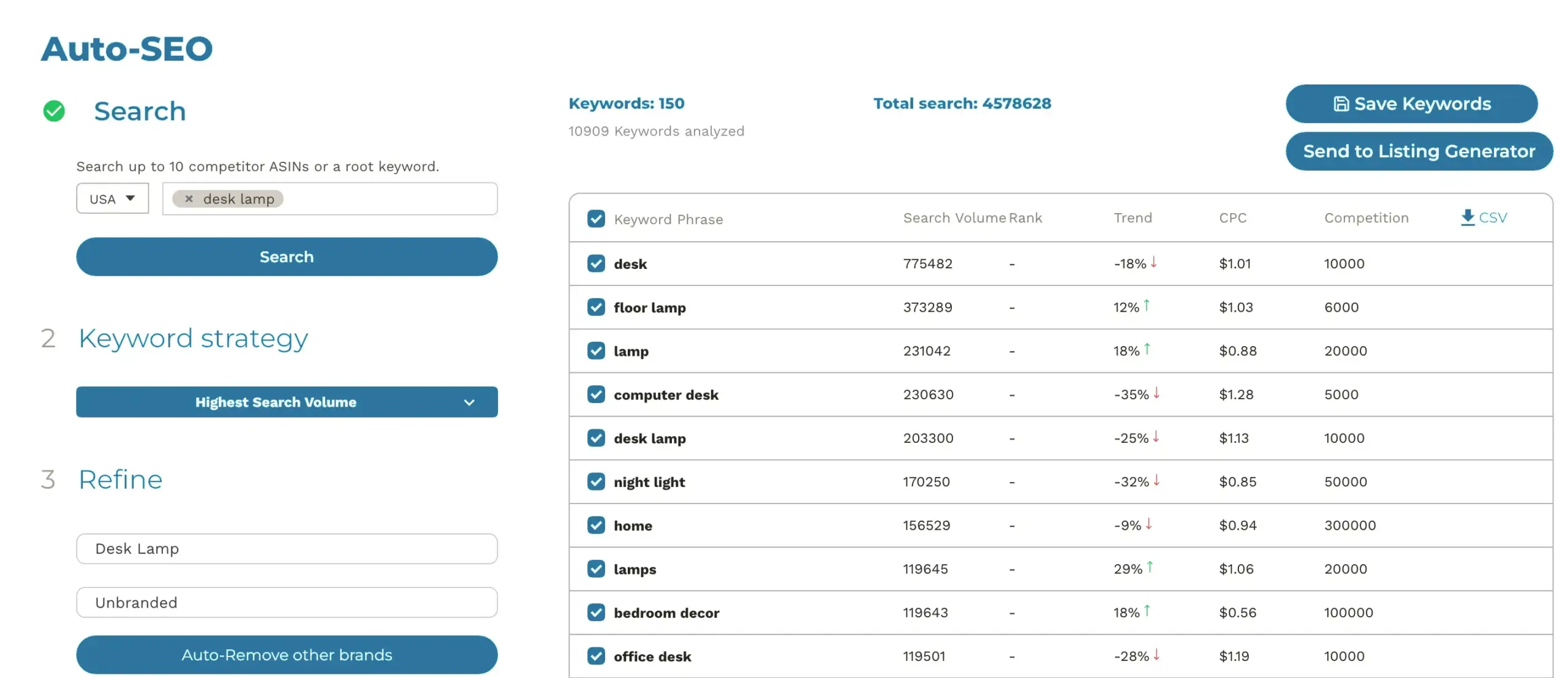 A graphic displaying data from an inside look into Viral Launch's AI Assisted Amazon Listing Creator tool.