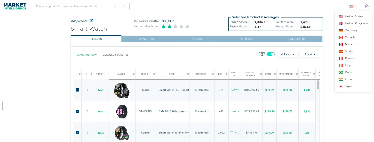 A screenshot of Viral Launch's Market Intelligence tool that displays International data and filtering.