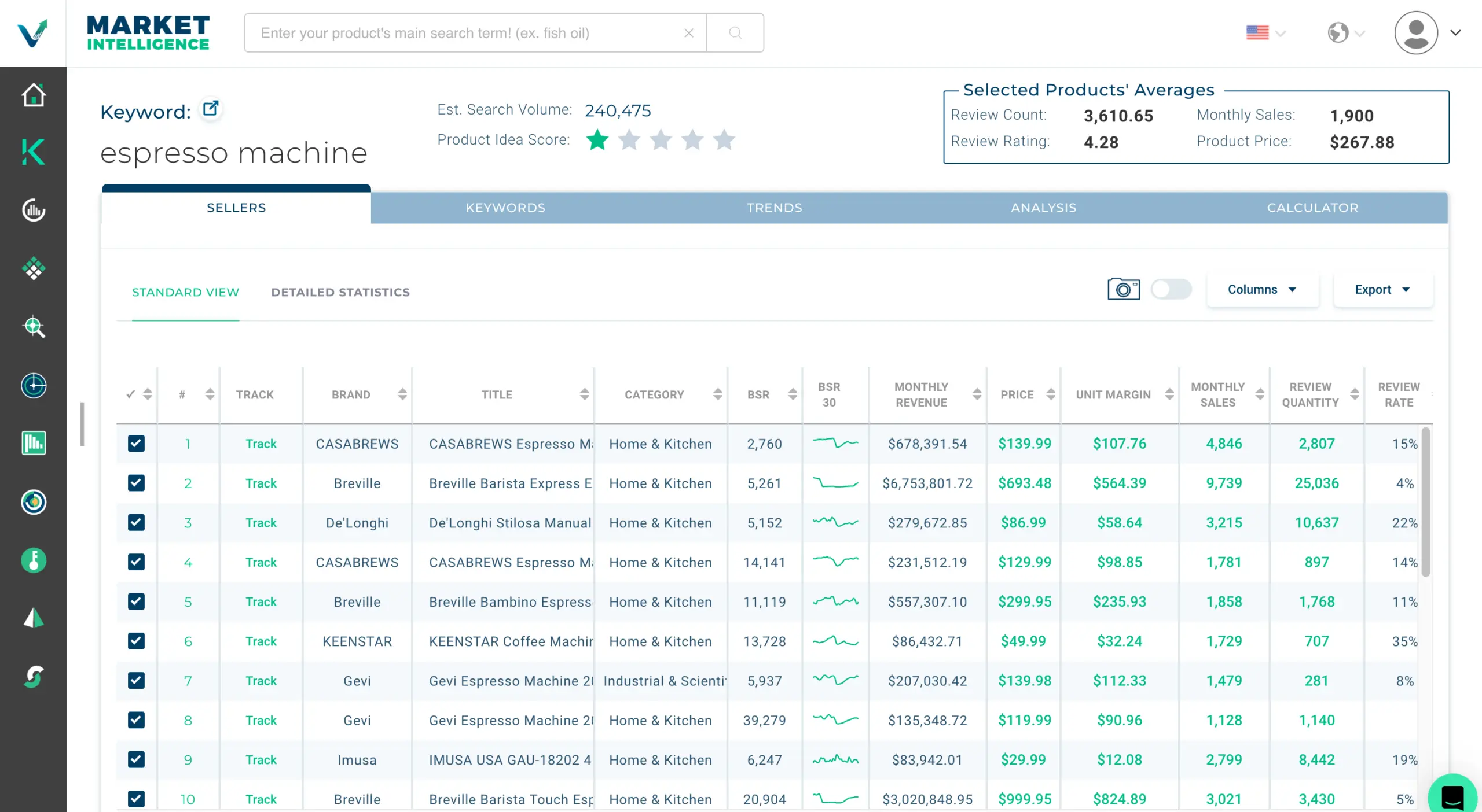 Screenshot of the Viral Launch Amazon seller software suite, specifically the Market Intelligence tool