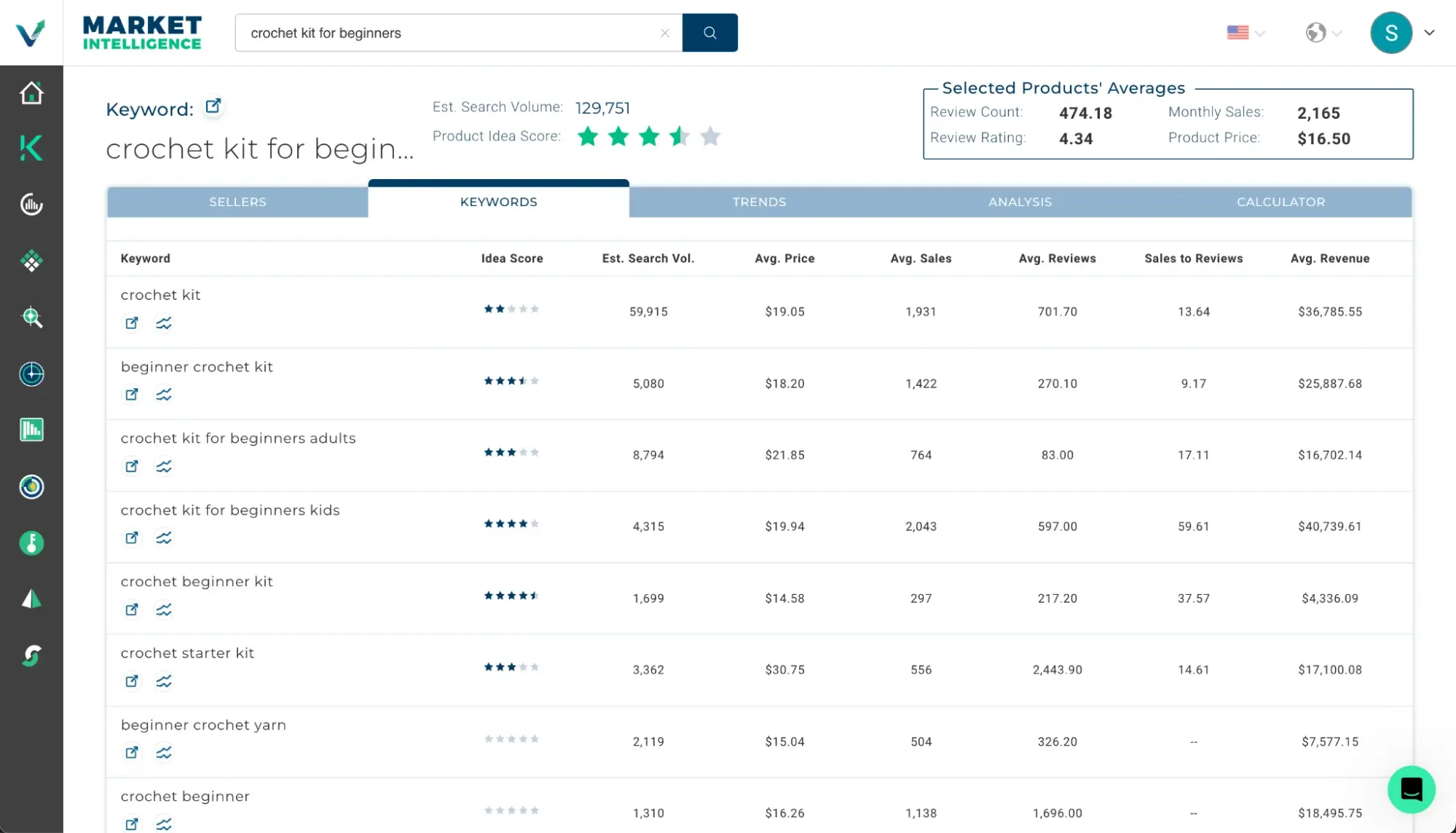 An inside look at market intelligence keywords tab for sellers.