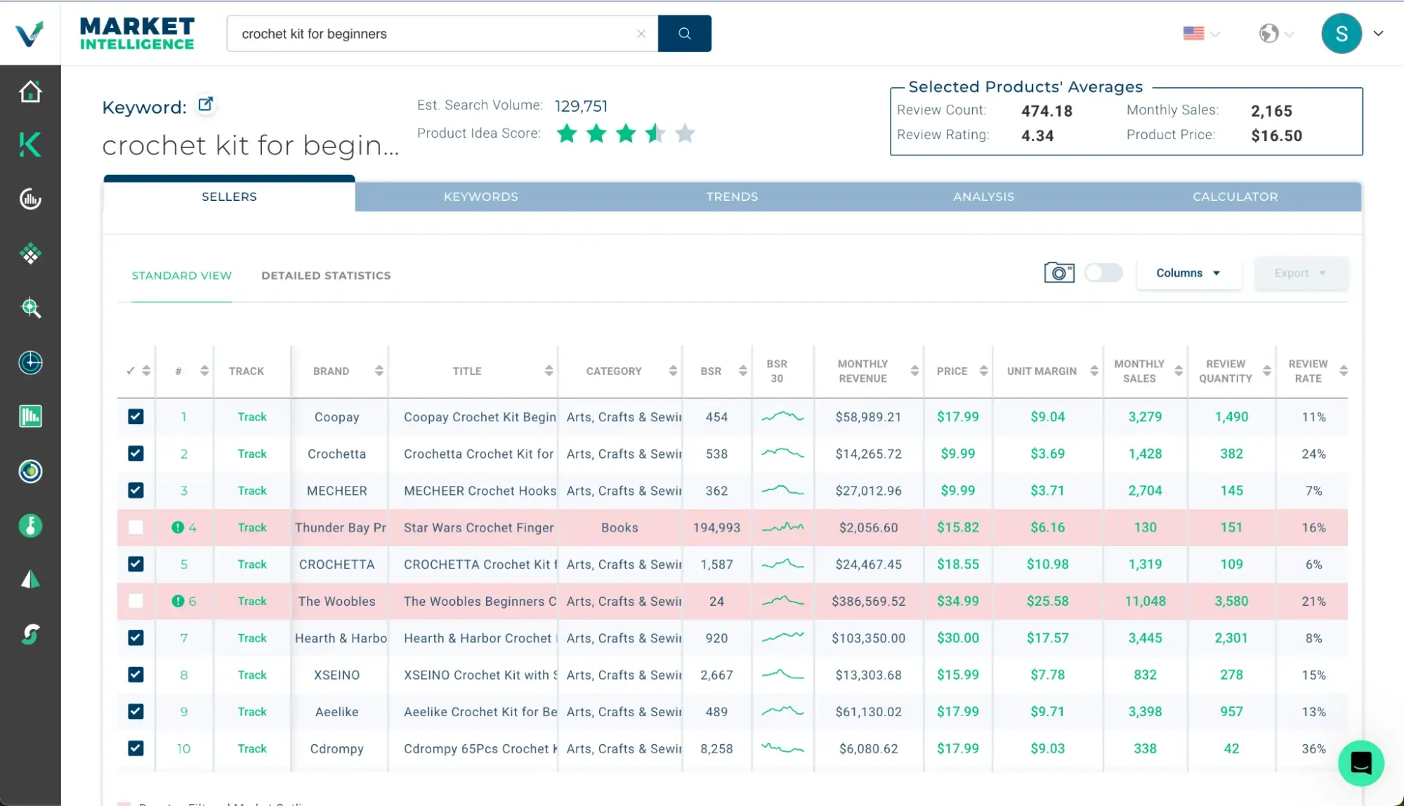 Market Intelligence market overview tab for sellers.