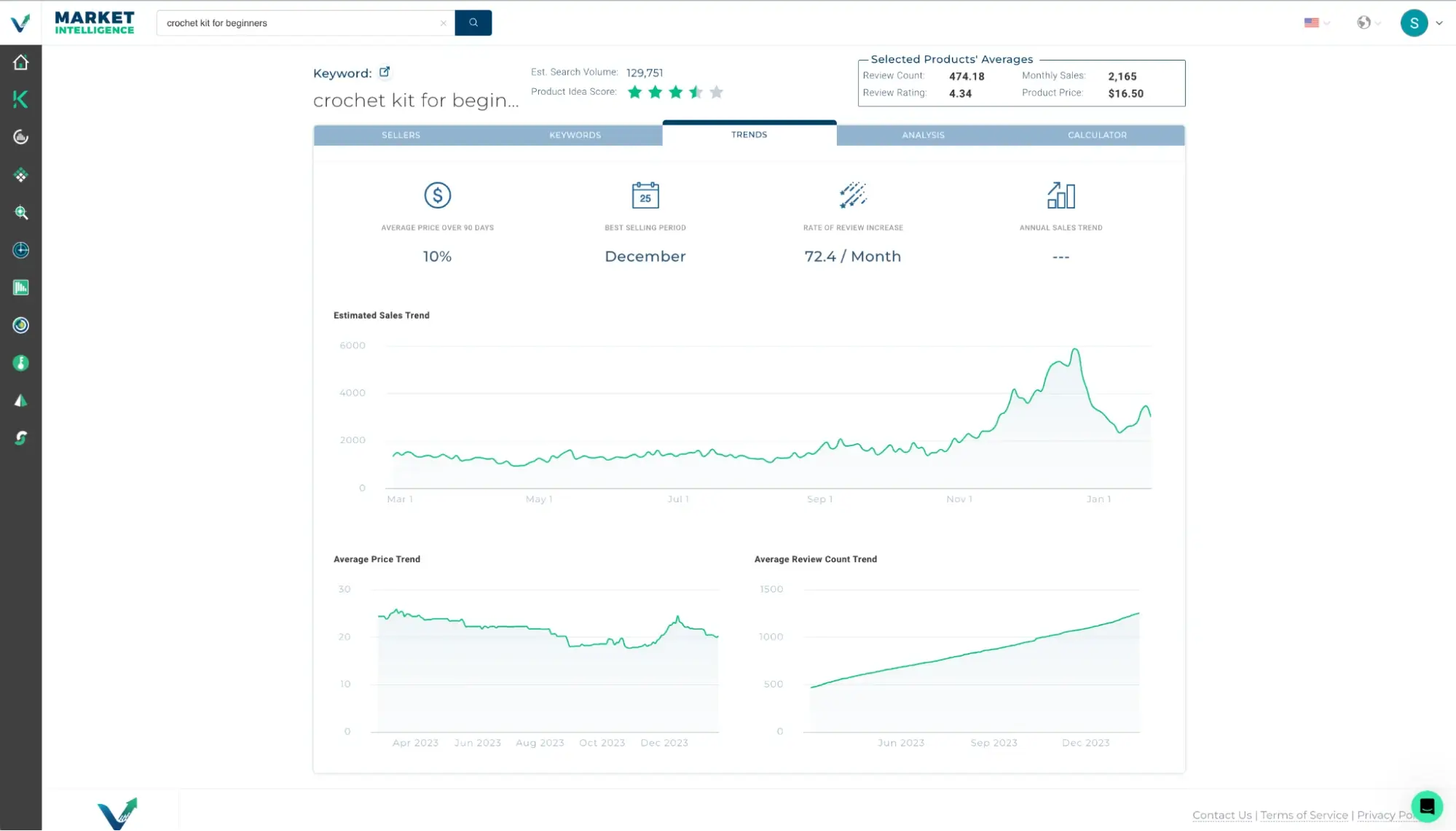 An inside look at market intelligence trends tab for sellers.