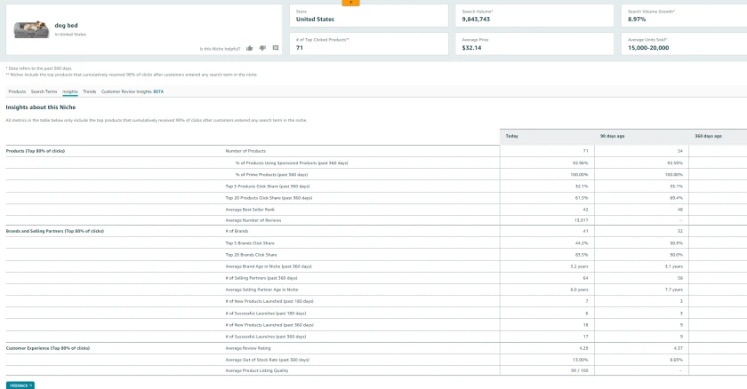Chart from Amazon showing the capabilities of Product Opportunity Explorer from Amazon
