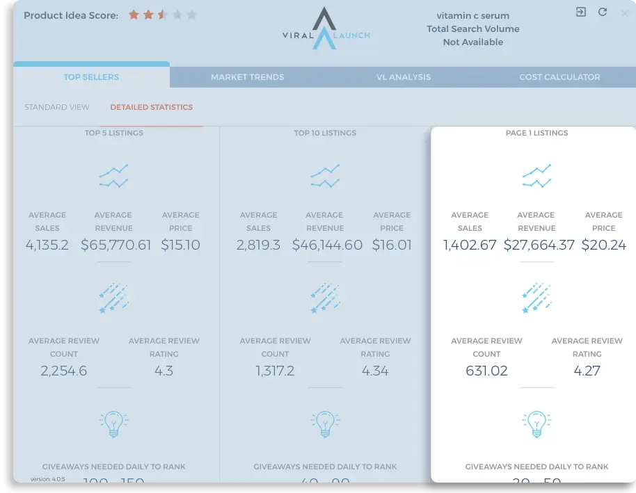 Amazon Product market data to determine the launch giveaway discount