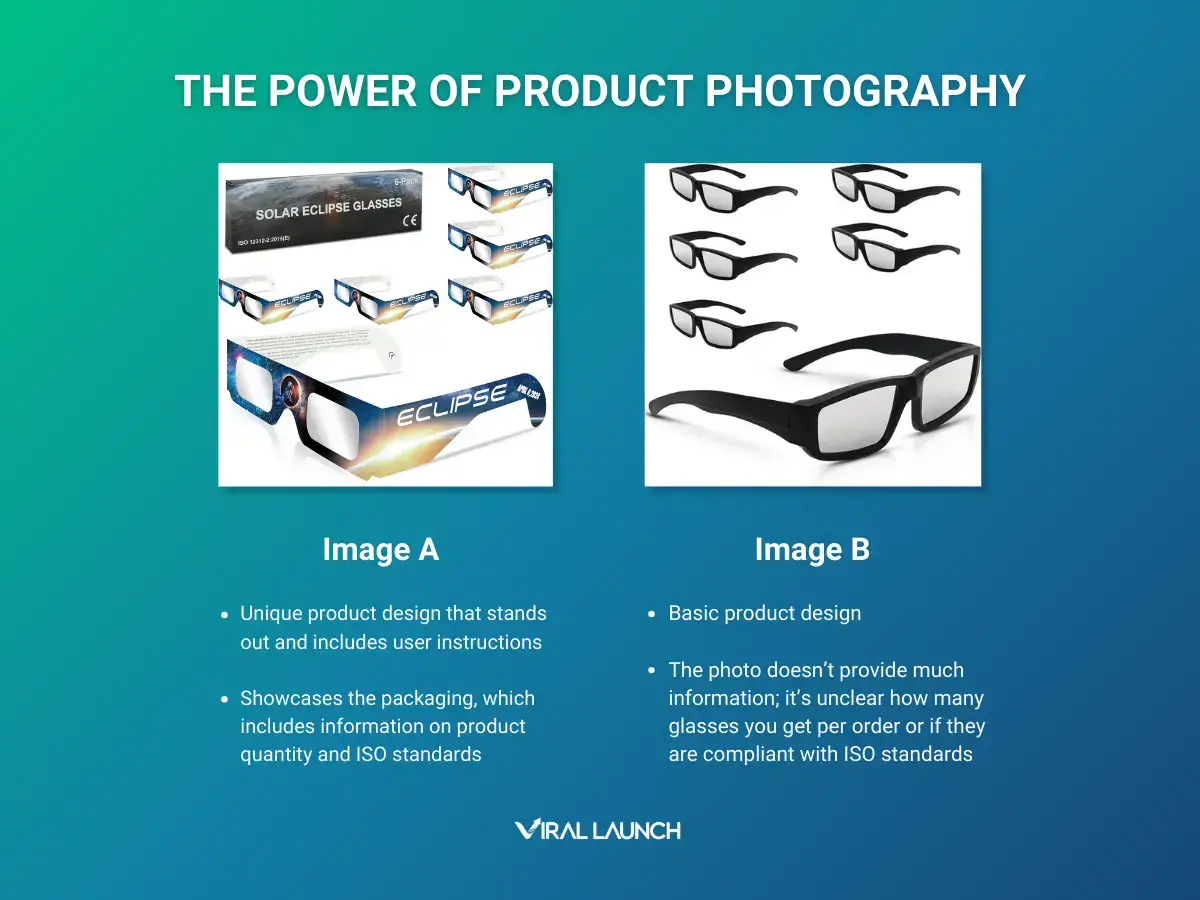 An image highlighting the power of good product photography.