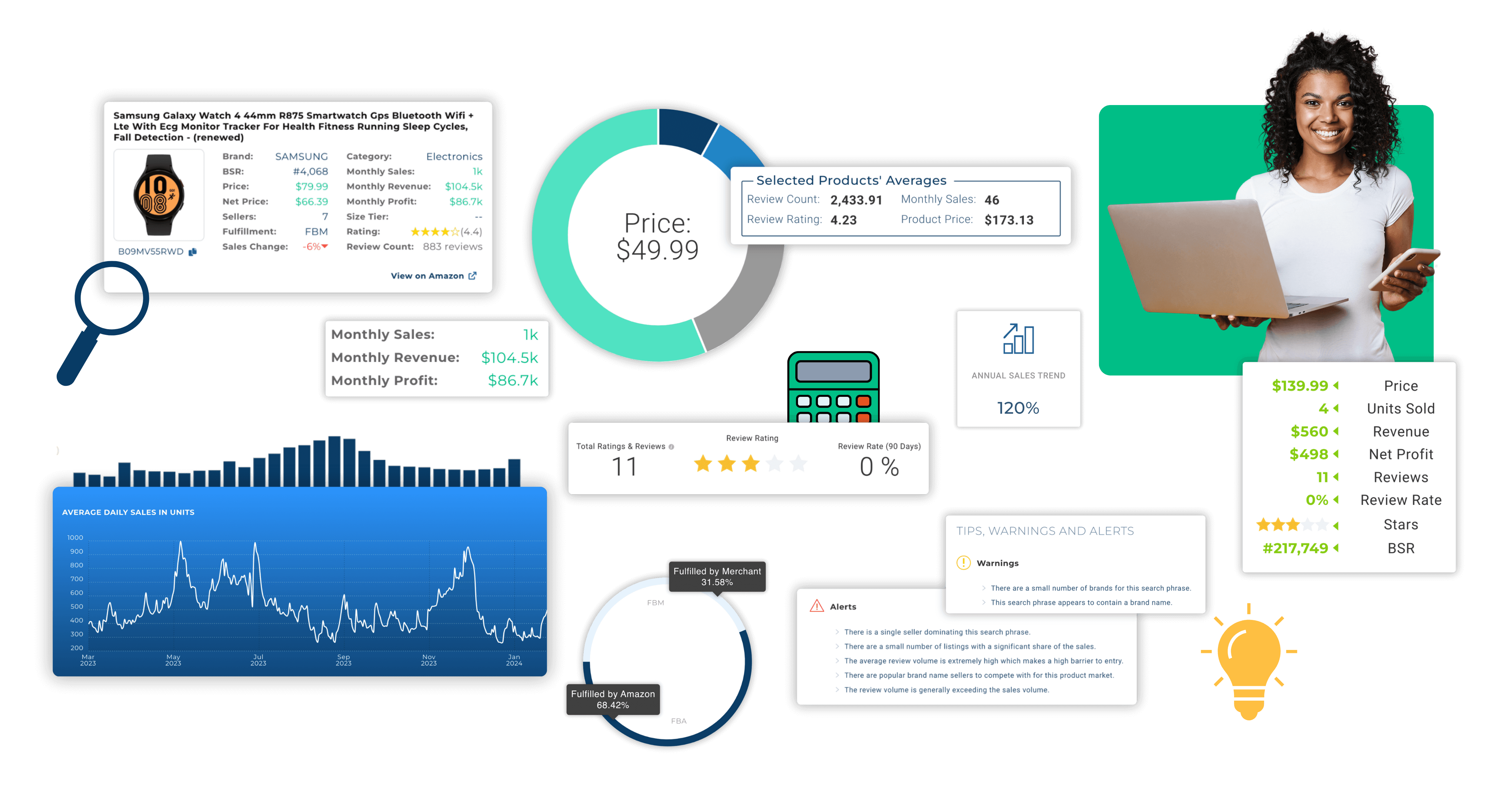 Product Research Market Insights