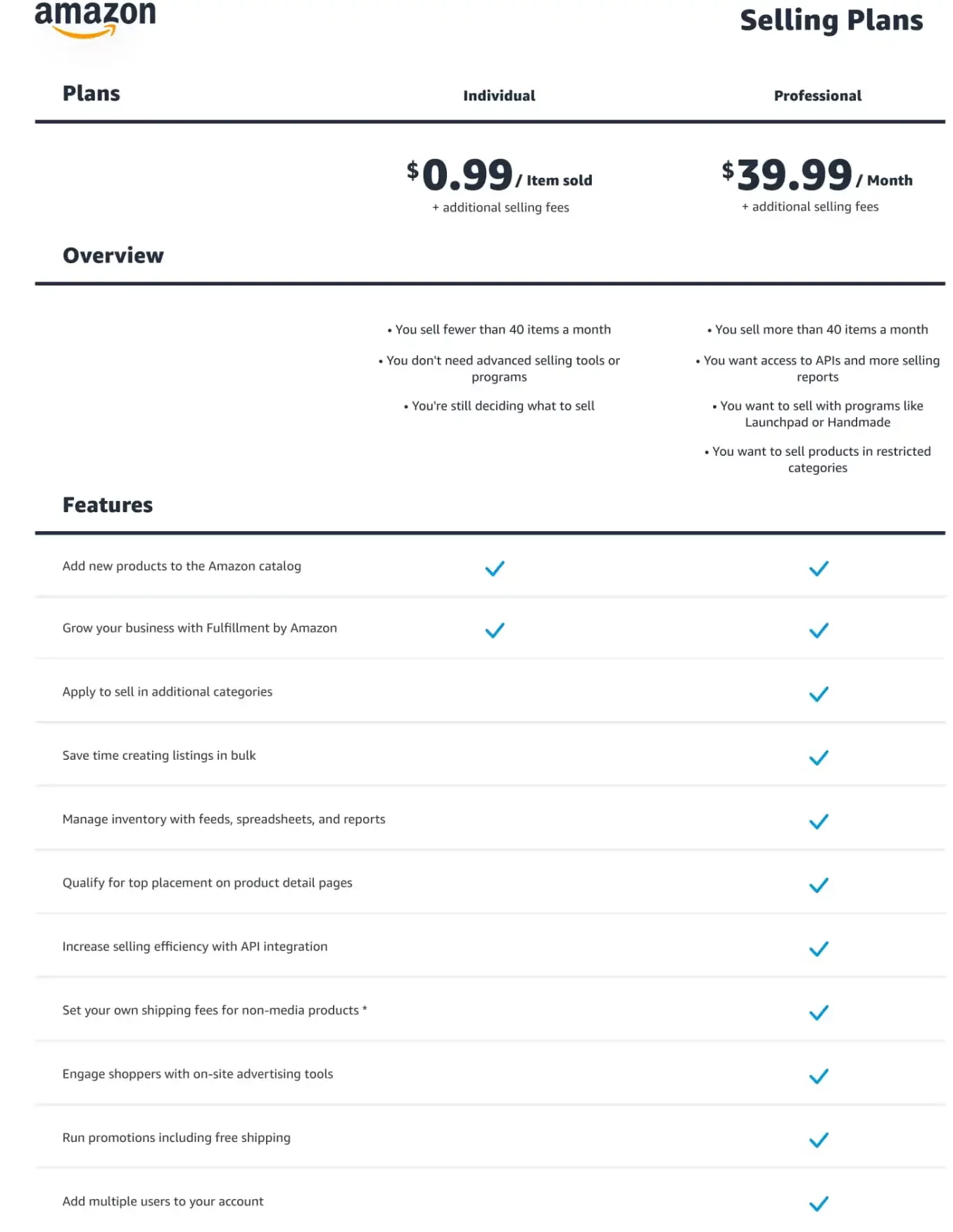 A chart comparing the Amazon individual Selling plan with the Amazon professional selling plan