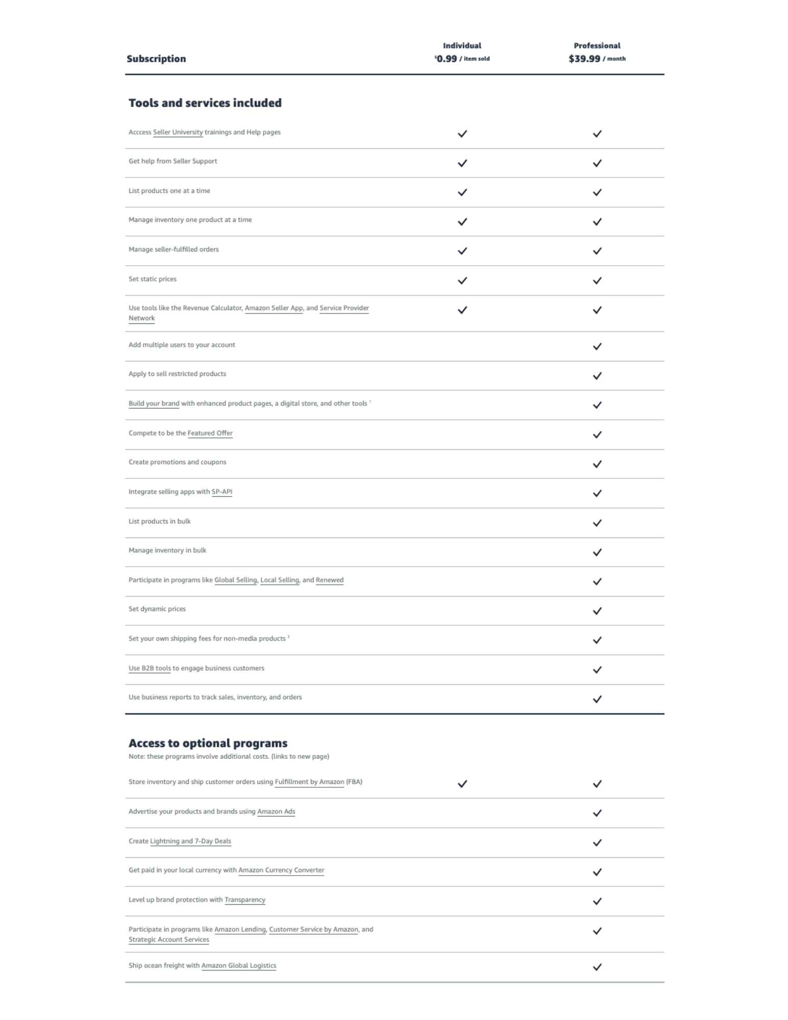 A table comparing amazon professional vs individual seller accounts.