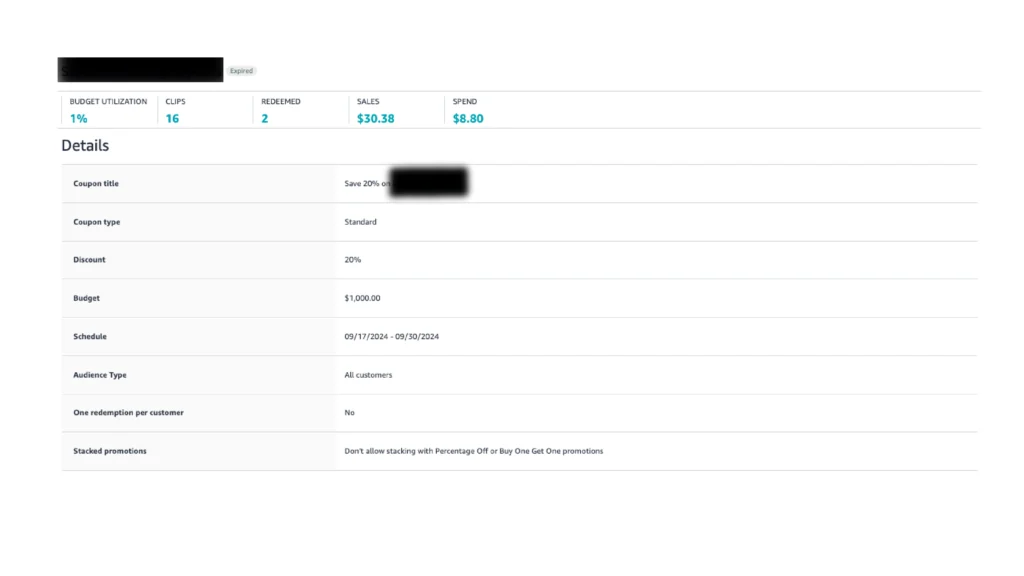 A graphic displaying the dashboard to track redemption rates, sales increases, and ROI