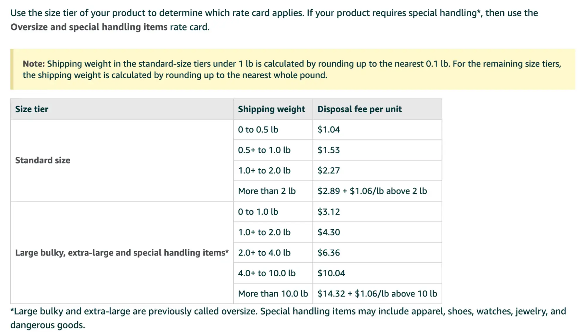 Amazon shipping size tier pricing.