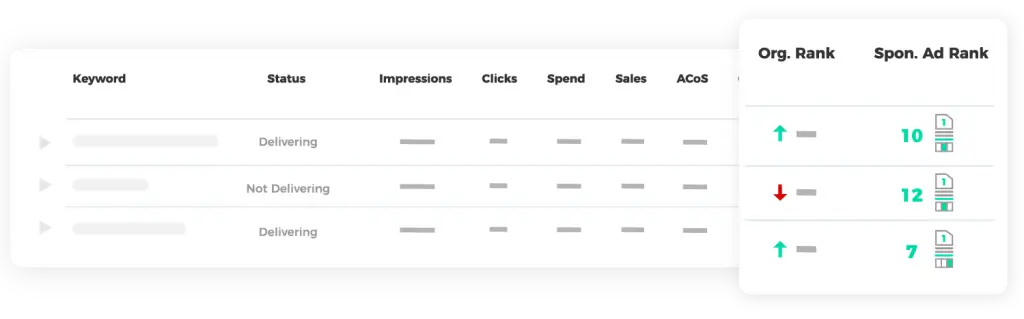Kinetic data showing amazon sellers the ideal ad placement which is dictated by budget and PPC goals