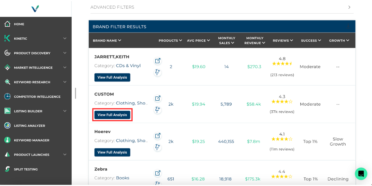 Where to find view full analysis in PD.