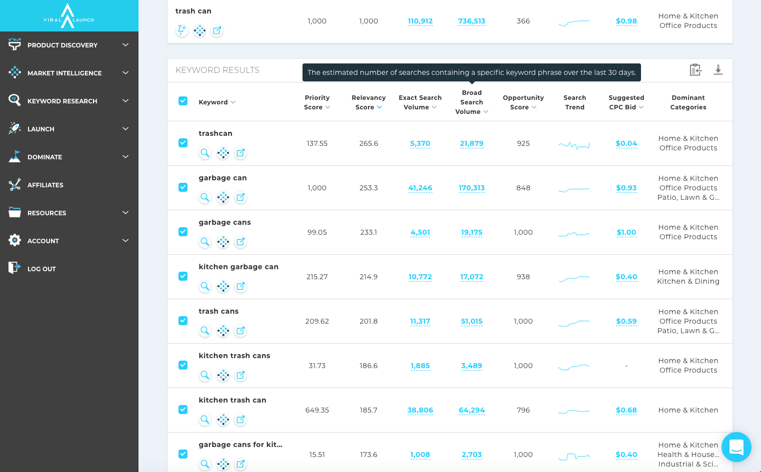 Example of broad search volume keyword data which are keywords that are related to the root keyword