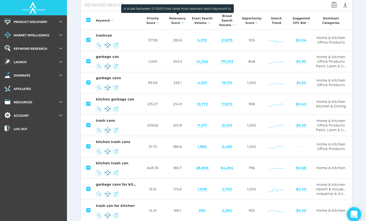 Example of amazon horizontal keywords to help sellers get ahead of the competition by catching as many customer searches as possible