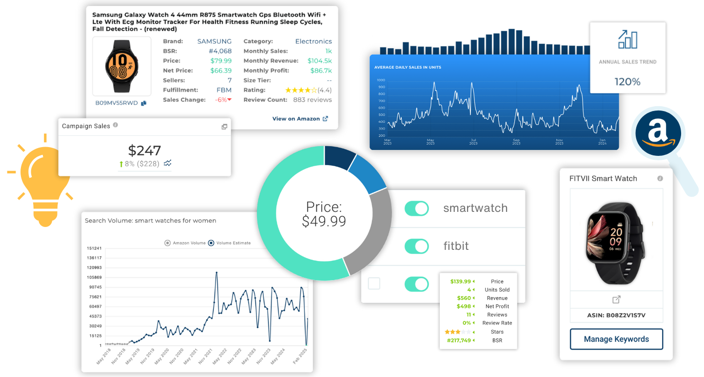 A graphic displaying various metrics from inside the Viral Launch Amazon Seller dashboard.